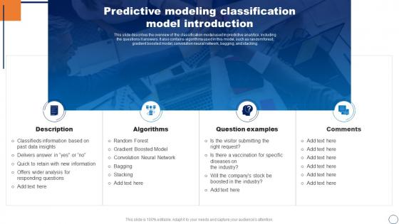 Predictive Modeling Classification Model Introduction Ppt Powerpoint Presentation Model