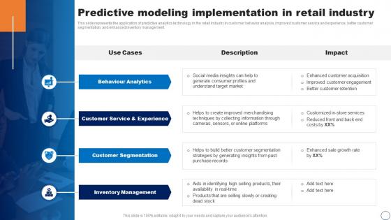 Predictive Modeling Implementation In Retail Industry Ppt Powerpoint Presentation Ideas