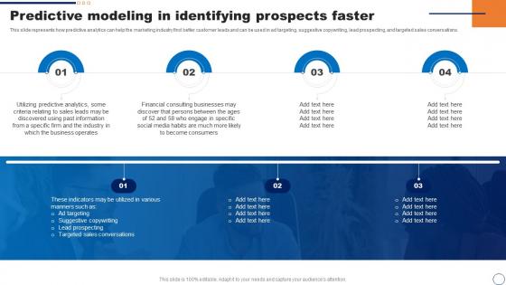 Predictive Modeling In Identifying Prospects Faster Ppt Powerpoint Presentation File Tips
