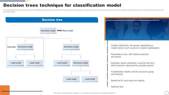 Predictive Modeling It Decision Trees Technique For Classification Model