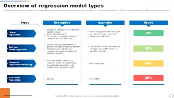 Predictive Modeling It Overview Of Regression Model Types Ppt Powerpoint Presentation Icon