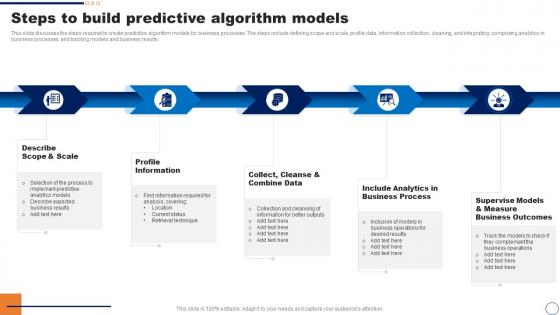 Predictive Modeling It Steps To Build Predictive Algorithm Models