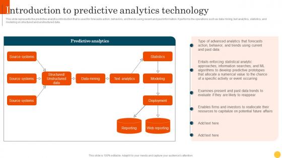 Predictive Modeling Methodologies Introduction To Predictive Analytics Technology