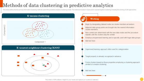 Predictive Modeling Methodologies Methods Of Data Clustering In Predictive Analytics