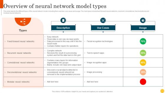 Predictive Modeling Methodologies Overview Of Neural Network Model Types