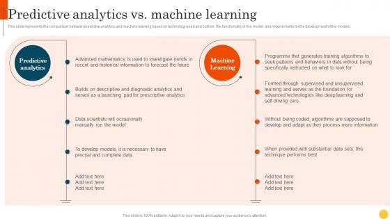 Predictive Modeling Methodologies Predictive Analytics Vs Machine Learning