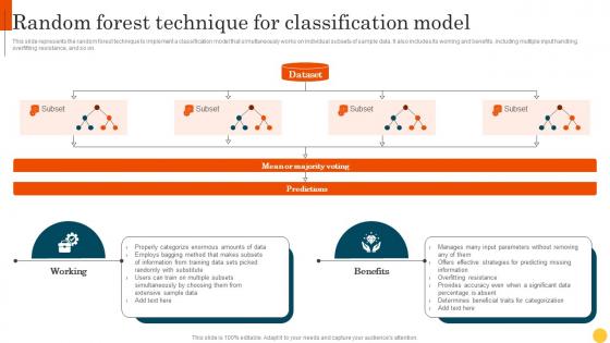 Predictive Modeling Methodologies Random Forest Technique For Classification Model