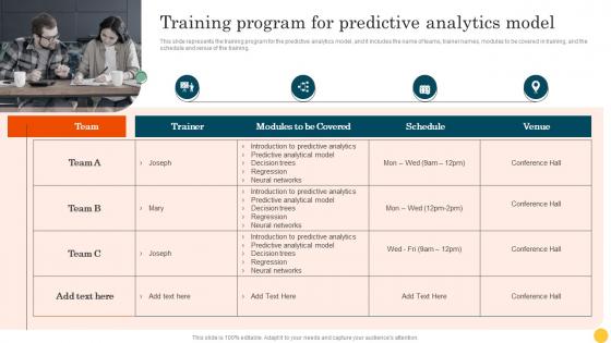 Predictive Modeling Methodologies Training Program For Predictive Analytics Model