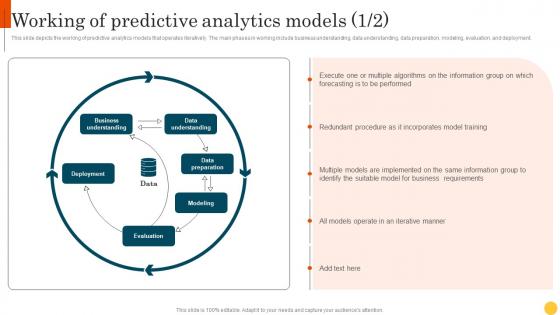 Predictive Modeling Methodologies Working Of Predictive Analytics Models