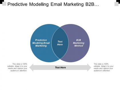 Predictive modelling email marketing b2b marketing methods communication skills cpb