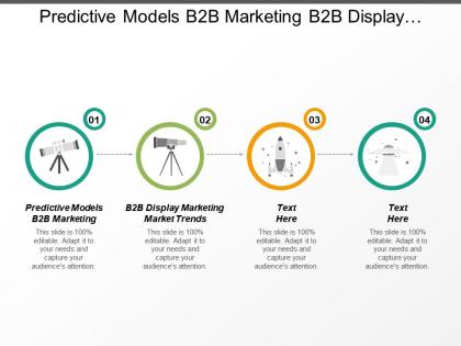 Predictive models b2b marketing b2b display marketing market trends cpb