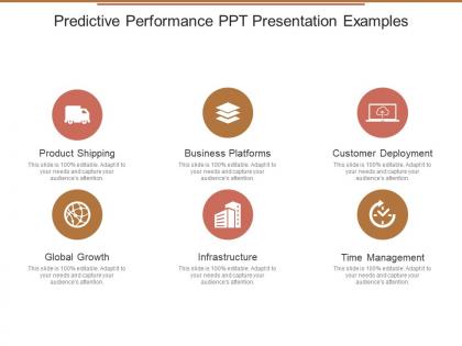 Predictive performance ppt presentation examples