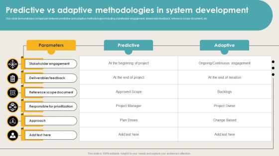 Predictive Vs Adaptive Methodologies In System Development