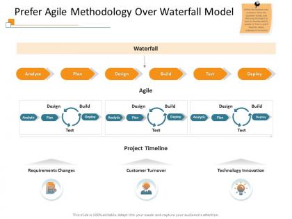 Prefer agile methodology over waterfall model line ppt powerpoint presentation show aids