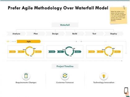 Prefer agile methodology over waterfall model ppt presentation icon picture