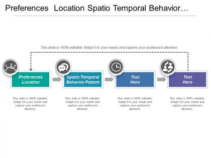 Preferences location spatio temporal behavior pattern marketing mix