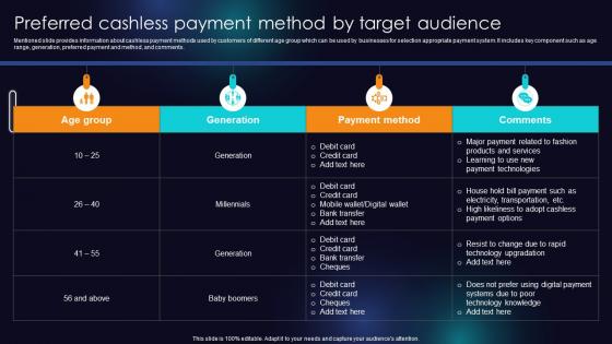 Preferred Cashless Payment Method By Target Audience Enhancing Transaction Security With E Payment