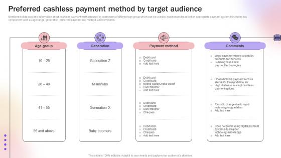 Preferred Cashless Payment Method By Target Audience Improve Transaction Speed By Leveraging