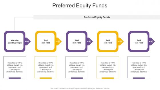 Preferred Equity Funds In Powerpoint And Google Slides Cpb