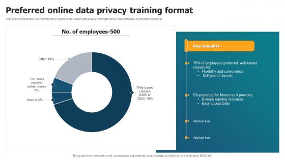 Preferred Online Data Privacy Training Format