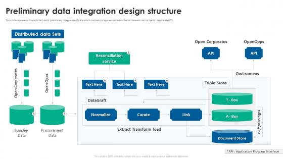 Preliminary Data Integration Design Structure