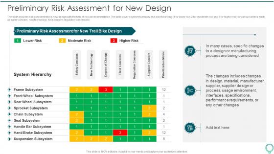 Preliminary Risk Assessment For New Design FMEA To Identify Potential Failure Modes
