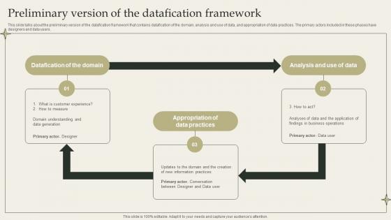 Preliminary Version Of The Datafication Framework Datafication Framework