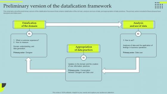 Preliminary Version Of The Datafication Framework Datafication Of HR