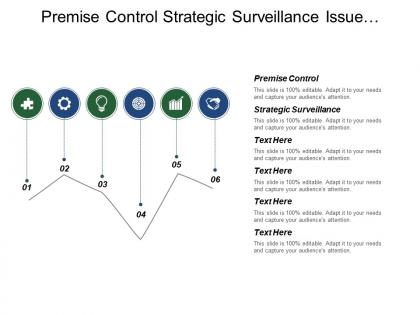 Premise control strategic surveillance issue management field analysis