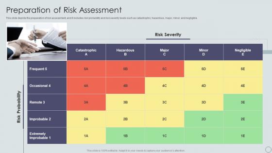 Preparation Of Risk Assessment IT Disaster Recovery Plan Ppt Rules