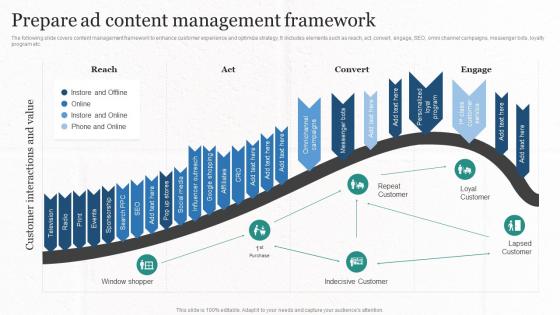 Prepare Ad Content Management Framework Implementing Cost Effective MKT SS V