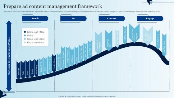 Prepare Ad Content Management Framework Integrating Mobile Marketing MKT SS V