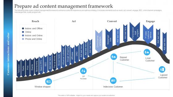 Prepare Ad Content Management Framework Mobile Marketing Guide For Small Businesses