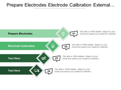 Prepare electrodes electrode calibration external environment performance delivery cpb