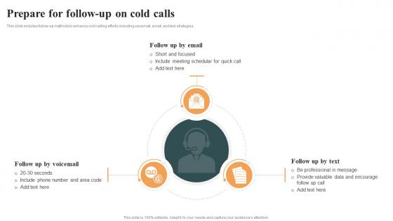 Prepare For Follow Up On Cold Calls Optimizing Cold Calling Process To Maximize SA SS