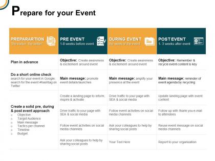 Prepare for your event event approach objective ppt powerpoint presentation icon clipart