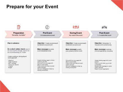 Prepare for your event preparation objective ppt powerpoint presentation gallery format