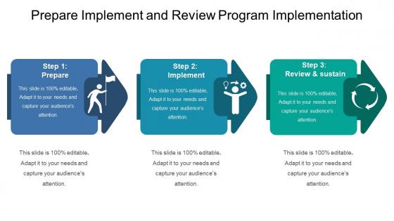 Prepare implement and review program implementation