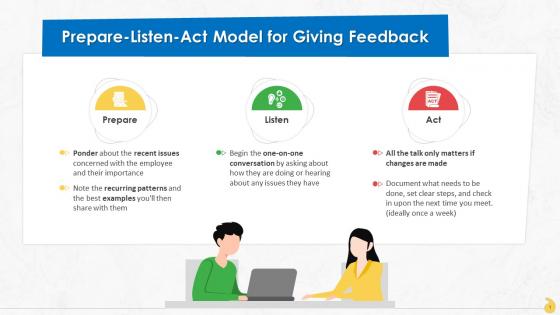 Prepare Listen Act Model For Giving Feedback Training Ppt