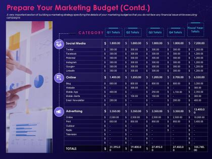 Prepare marketing budget online step by step process creating digital marketing strategy