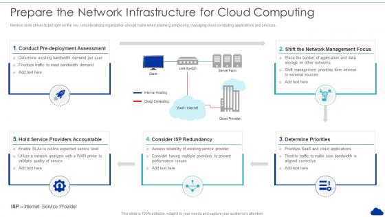 Prepare The Network Infrastructure For Cloud Computing Optimization Of Cloud Computing