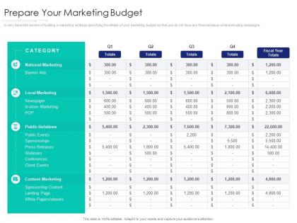 Prepare your marketing budget internet marketing strategy and implementation ppt structure