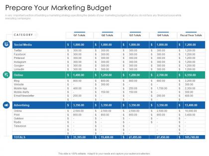Prepare your marketing budget introduction multi channel marketing communications