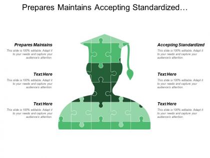 Prepares maintains accepting standardized personalized ownership approach protected