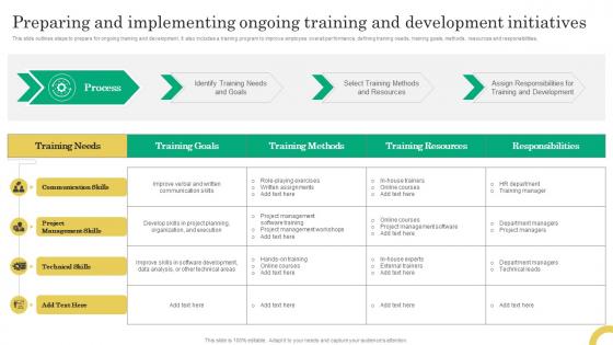Preparing And Implementing Ongoing Training Comprehensive Onboarding Program