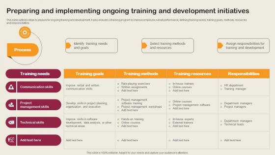 Preparing And Implementing Ongoing Training Employee Integration Strategy To Align