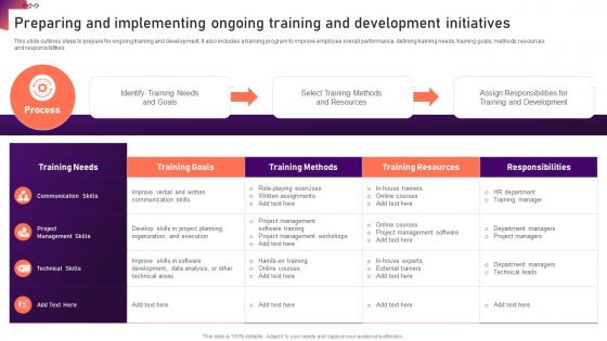 Preparing And Implementing Ongoing Training New Hire Onboarding And Orientation Plan