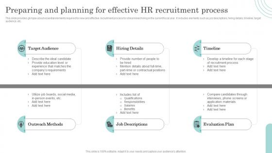 Preparing And Planning For Effective Hr Actionable Recruitment And Selection Planning Process