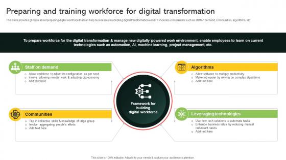 Preparing And Training Workforce For Digital Transformation Implementing Digital Transformation And Ai DT SS