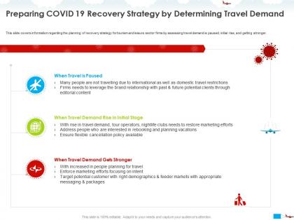 Preparing covid 19 recovery strategy by determining travel demand who are ppt powerpoint presentation styles show